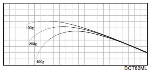 ジャストエースBCT・SPT ※バス用35tカーボン